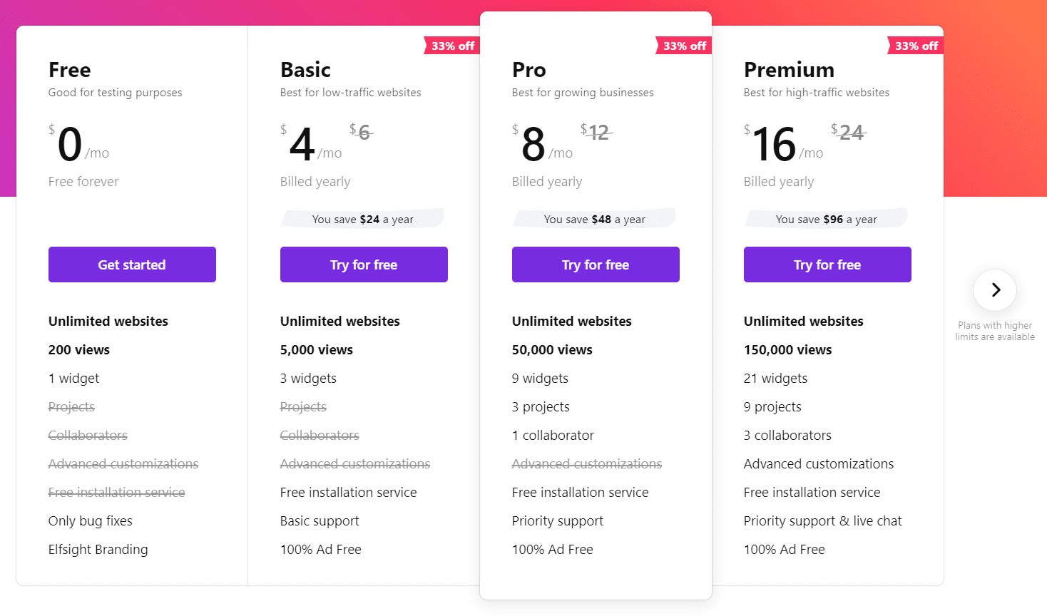 Number Counter - Elfsight Pricing